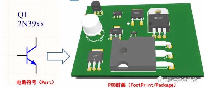 PCB基础知识