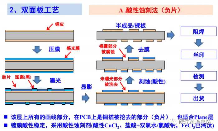 PCB基础知识