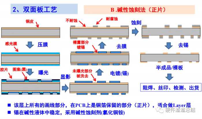 PCB基础知识