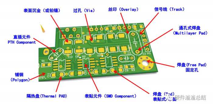 PCB基础知识