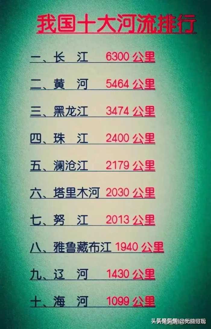 终于有人把奥运会举办国家城市全都整理出来了，收藏起来看看！