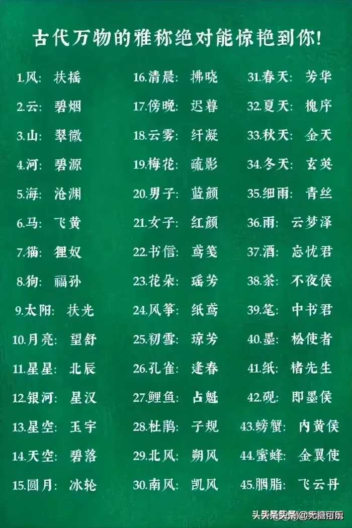 终于有人把奥运会举办国家城市全都整理出来了，收藏起来看看！