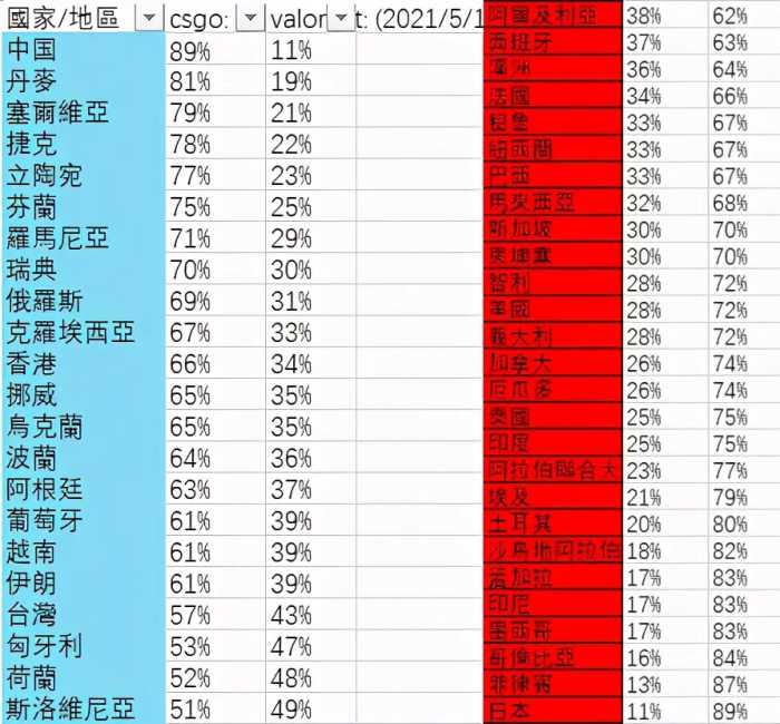 LOL国服十周年放大招！手游9月15日正式上线，射击新作成电竞黑马