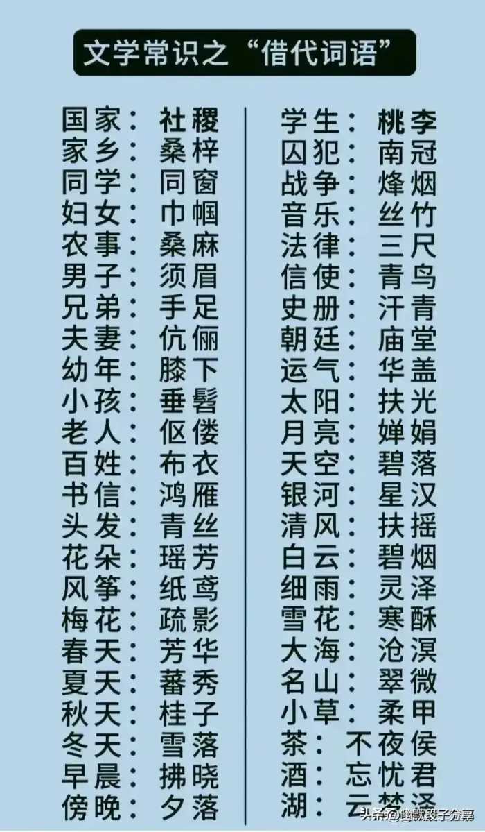 终于有人把“国民党10大特务”头子最终结局！整理好了增加知识！