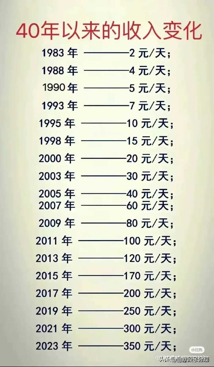 终于有人把“国民党10大特务”头子最终结局！整理好了增加知识！