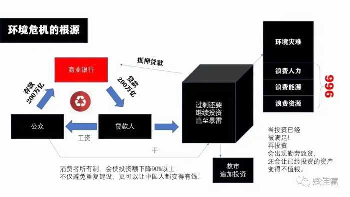 批：集体性无知与狂热